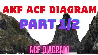 METAMORPHIC Mastery Series AKFampACF DIAGRAM ACF DIAGRAM PART 12 [upl. by Jard]