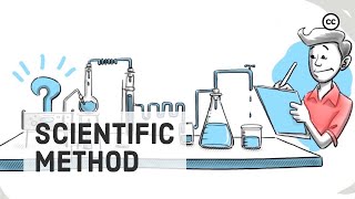 The Scientific Method Steps Examples Tips and Exercise [upl. by Elora128]