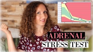 My Saliva Cortisol Test Results  Do I Have Adrenal Fatigue [upl. by Retnuh665]