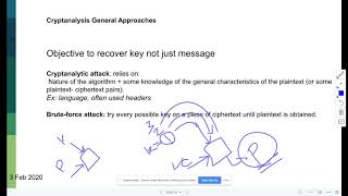 701 شرح مقدمة عن هجمات التشفير وتحليل الشفرات  Cryptanalysis and Attacks on Cryptosystems [upl. by Haliak]