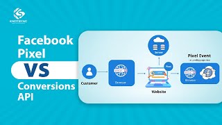 Facebook Pixel VS conversion API [upl. by Kajdan]