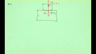 Chap7 03 Example Blocks Stacked Part1 [upl. by Airbmac]