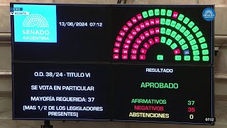 VOTACIÓN PAQUETE FISCAL  TITULO 6  SESIÓN PÚBLICA ESPECIAL 120624 [upl. by Venetia]