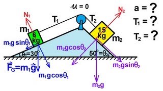 Physics  Mechanics Applications of Newtons Second Law 4 of 20 double ramp [upl. by Jillene842]