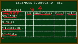 Balanced Scorecard Trazendo a estratégia para a realidade [upl. by Alicea]