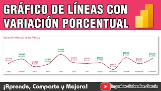 Gráfico de Líneas con Variación Porcentual en Power BI [upl. by Kersten]