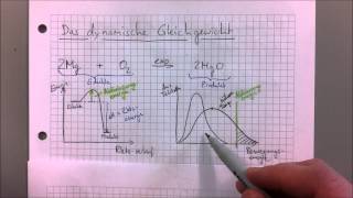 CHEMIE  dynamisches Gleichgewicht [upl. by Nodyl]