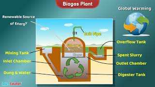 Design of biogas plants [upl. by Yasibit]