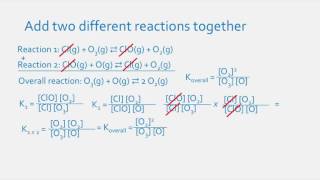 Manipulating Equilibrium expressions [upl. by Jonis]