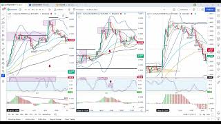 Entry Confirm RSI dan DIVERGEN [upl. by Auhoj]