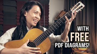 How to Memorize the Guitar Fretboard With FREE PDF Diagrams [upl. by Theron]