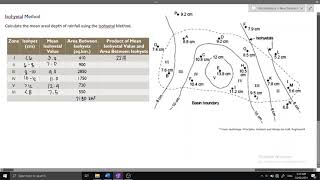 ISOHYETAL METHOD [upl. by Refinaj]
