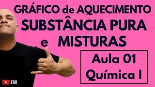 SUBSTÂNCIAS Simples e Compostas GRÁFICOS de Aquecimento Tipos de MISTURAS  Aula 02 Química I [upl. by Ailesor]