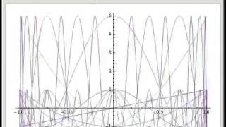 ngon Polynomials [upl. by Ahtanaram973]