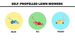 Do You Need an AWD Mower  Consumer Reports [upl. by Nomzzaj39]