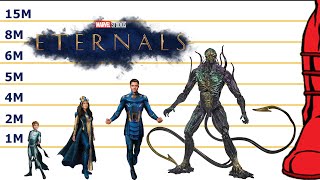 Eternals Size Comparison  Celestial  Deviant  Marvel [upl. by Eentirb]