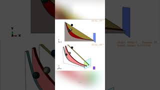 Brachistocrone Curve 🤯 sciencefacts science [upl. by Ibor272]