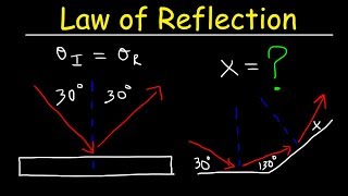 Law of Reflection  Geometric Optics  Physics [upl. by Chadwick851]