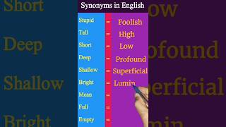 Synonyms in English english shortsfeed youtubeshorts viralshortlearning synonyms [upl. by Albion587]