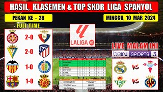 Hasil Liga Spanyol Tadi Malam  GIRONA vs OSASUNA  CADIZ vs ATLETICO MADRID  Laliga 2024 Pekan 28 [upl. by Base879]