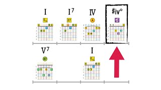 Borrowed Chords 3 Good Examples [upl. by Leonerd843]