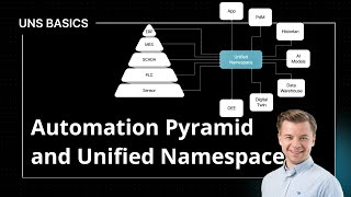 Automation Pyramid and the Unified Namespace  Unified Namespace UNS Basics 1 [upl. by Yliah]