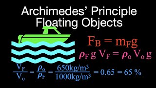 Buoyancy Floating Objects Example Problems No 1 [upl. by Aivizt]