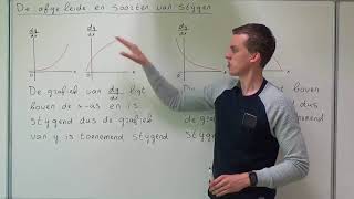 De afgeleide en soorten van stijgen VWO wiskunde A [upl. by Ruhtracam]