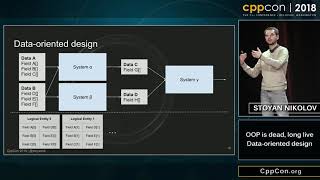 CppCon 2018 Stoyan Nikolov “OOP Is Dead Long Live Dataoriented Design” [upl. by Center835]