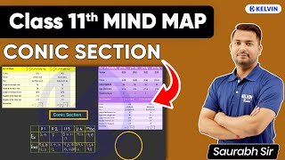 Conic Section Class 11 Mind Map  Complete Chapter in 15 Minutes ⏱ [upl. by Paulsen318]