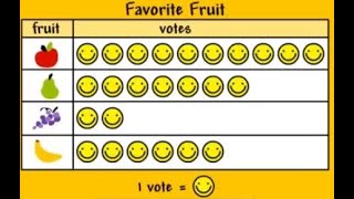 Surveys Tally Charts Picture Graphs [upl. by Sinnylg]