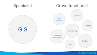 Essential Geospatial Skills for Students and Researchers 2023 [upl. by Rabush242]