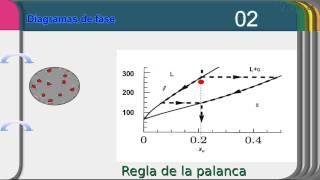 Diagramas de fase I [upl. by Nyrret328]