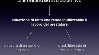 IL LICENZIAMENTO ILLEGITTIMO E FORME DI TUTELA E FORME DI TUTELA [upl. by Notlimah]