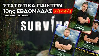 ΣΤΑΤΙΣΤΙΚΑ SURVIVOR 2024 💥 ΚΑΤΑΤΑΞΗ ΠΑΙΚΤΩΝ 10ης ΕΒΔΟΜΑΔΑΣ 💥 ΑΠΟΧΩΡΗΣΗ [upl. by Sherrod]