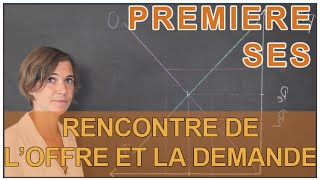 Comment loffre et la demande se rencontrentelles   SES 1ère  Les Bons Profs [upl. by Magnus]