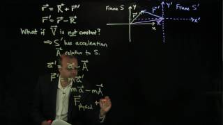 44 Noninertial Reference Frames [upl. by Dixie]