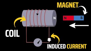 Faradays law of Electromagnetic Induction IGCSE Physics [upl. by Dunlavy]