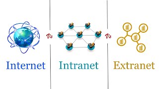 difference between internet vs intranet vs extranet in tamil [upl. by Enowtna173]