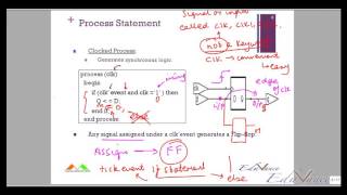 VHDL Lecture 16 Making Sequential Circuits [upl. by Suhail]