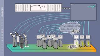 High Frequency Trading [upl. by Nur594]