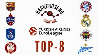 TOP8 Euroliga 2021 Guía Scouting táctica y estadísticas [upl. by Ytsirk917]