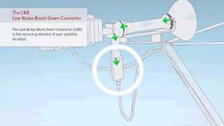 VSAT Tutorial  26 Components iDirect Modem 3100  Satellite Internet Connectivity [upl. by Leihcar529]