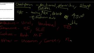 Pathology  Cardiovascular  Pericarditis 162b [upl. by Nylhsa]