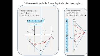 Statique graphique  calcul des réactions extérieures de liaison  partie 2 [upl. by Onabru]