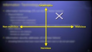 Introduction to Computer Security  Information Security Lesson 1 of 12 [upl. by Talya]