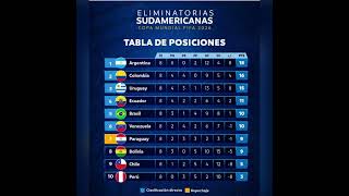 Tabla de Posiciones Eliminatorias Sudamericana Mundial 2026 Octubre 2024 [upl. by Allard397]