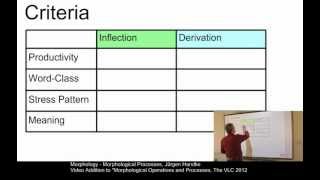 MOR102  Morphological Processes [upl. by Aidas]