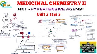 AntiHypertensive drugs  Medicinal Chemistry II  Unit 2 Sem 5th B Pharm [upl. by Naejarual]