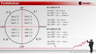 Rumus Menentukan Nilai Perbandingan Trigonometri Sudut Istimewa di Kuadran I  IV [upl. by Thackeray490]